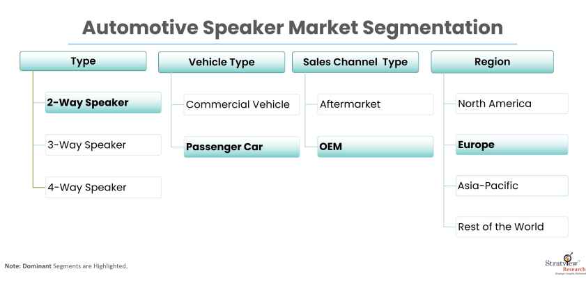Automotive-Speaker-Market-Report-Features